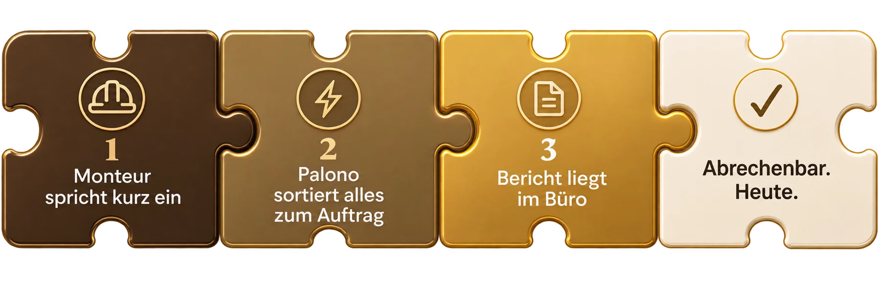 Vier Schritte: Monteur spricht kurz ein – Palono sortiert alles zum Auftrag – Bericht liegt im Büro – Abrechenbar. Heute.