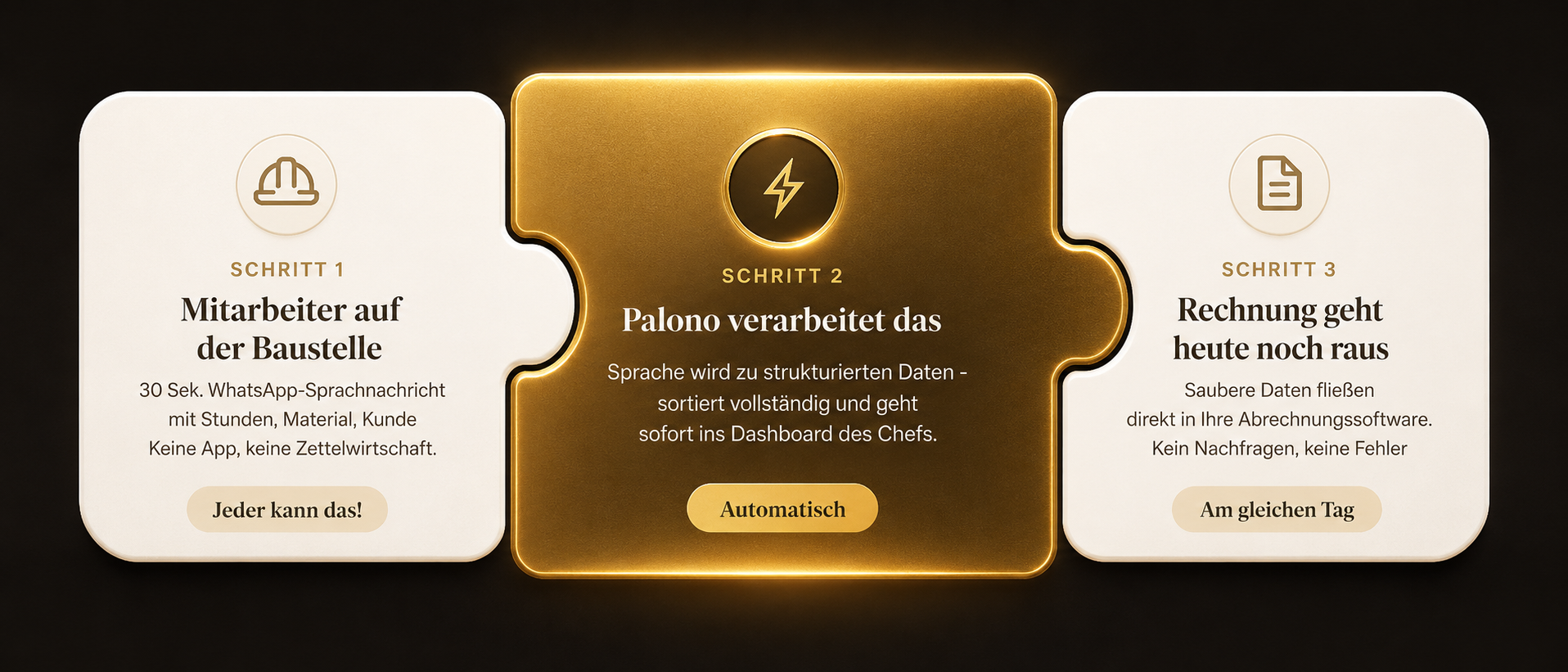 Palono – das fehlende Puzzlestück zwischen Baustelle und Abrechnung